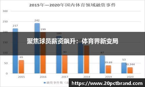 聚焦球员薪资飙升：体育界新变局